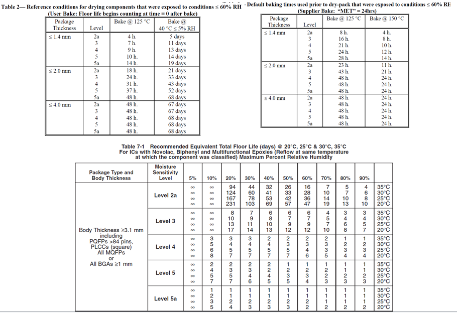 IPC/J-STD-033